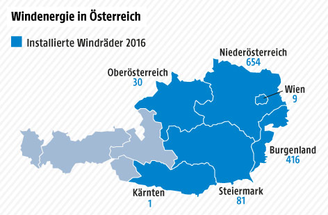 Grafik über Windenergie in Österreich
