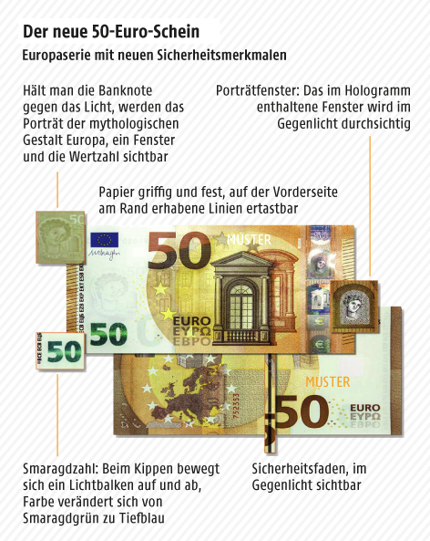 Grafik zeigt eine Darstellung des neuen 50-Euro-Scheins mit Sicherheitsmerkmalen